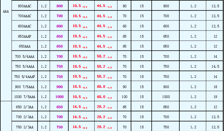 鎳氫電池規格和符號含義表