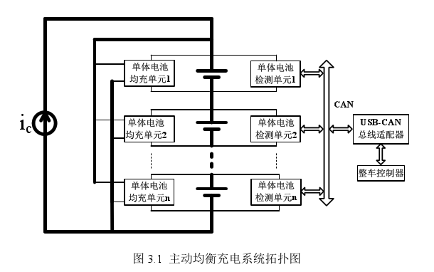 電池保護板主動均衡充電系統拓撲圖