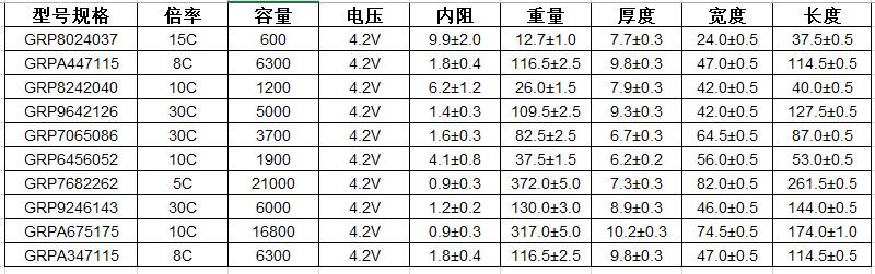  格瑞普高溫鋰電池型號參數 