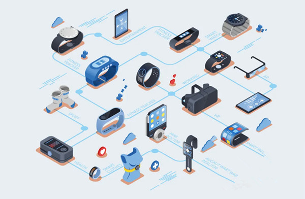 智能穿戴類產品