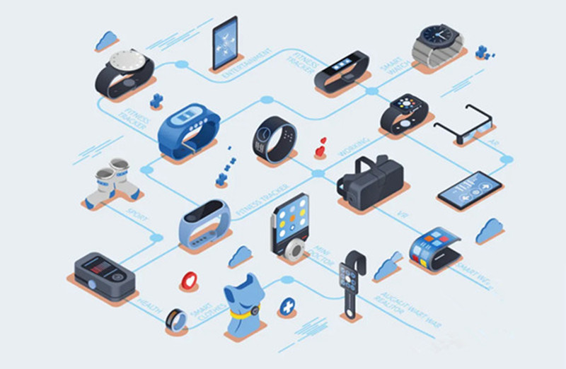 智能可穿戴設備 智能可穿戴設備