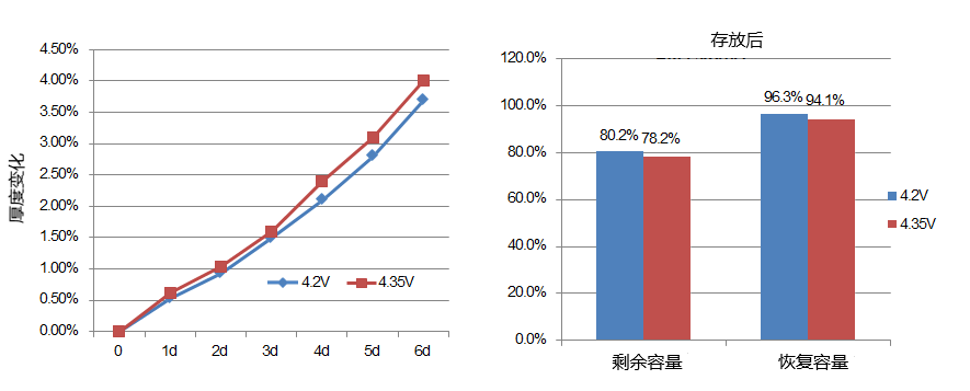 電芯厚度變化 電芯厚度變化