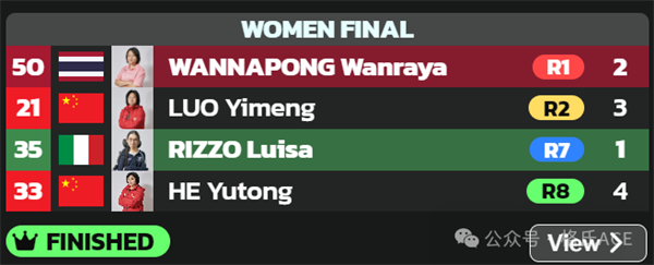 女子組排名 女子組排名