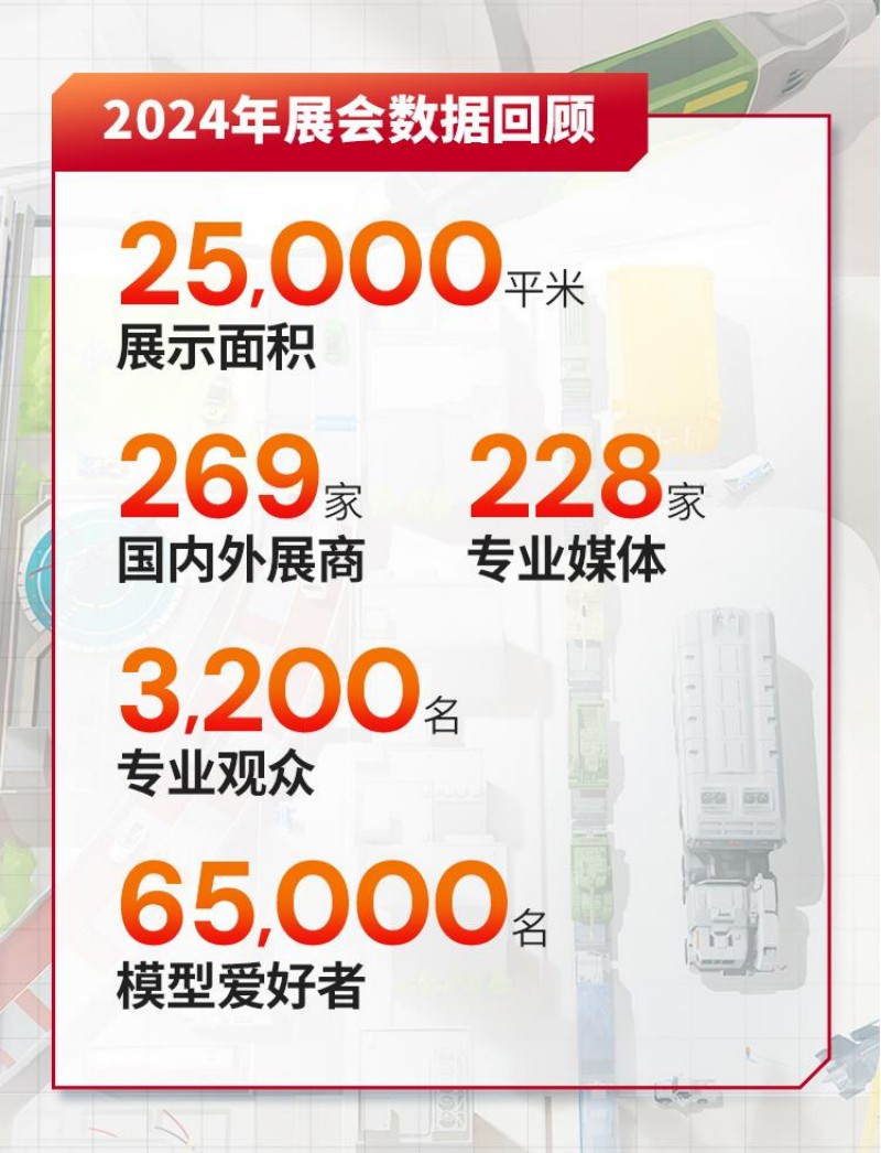 2024年展會數據回顧 2024年展會數據回顧