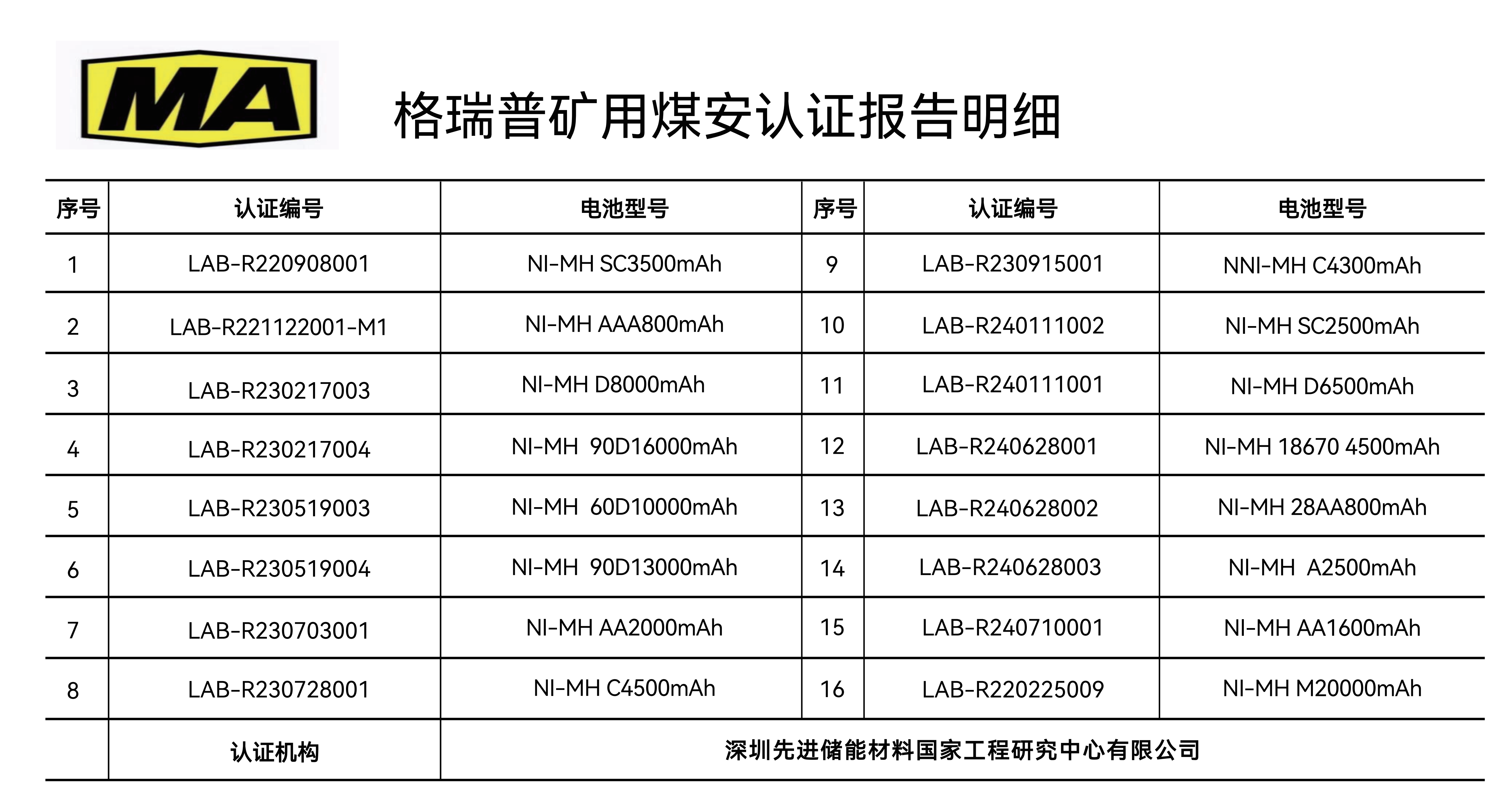 格瑞普鎳氫電池礦用煤安認證 格瑞普鎳氫電池礦用煤安認證