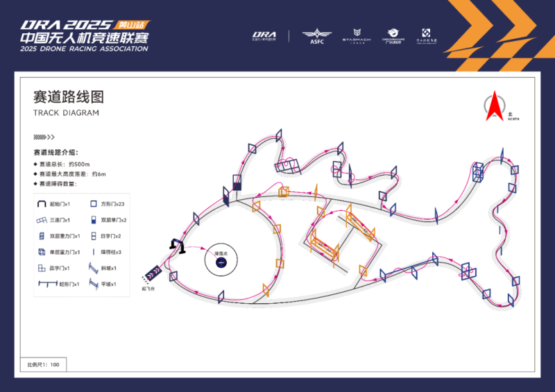 賽道設計 賽道設計