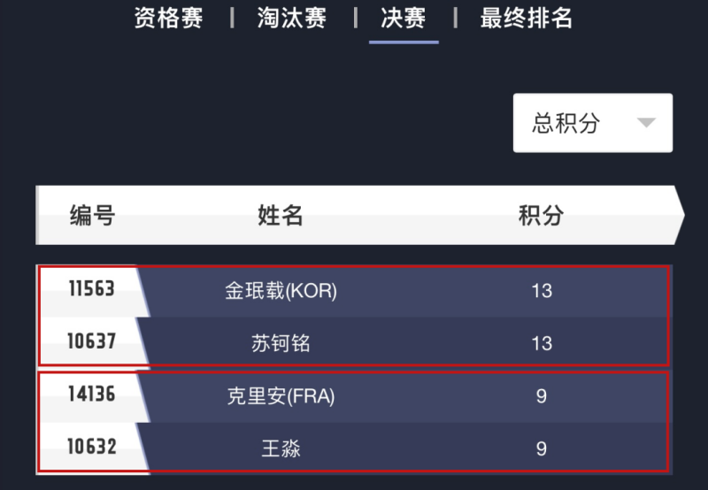 決賽積分 決賽積分