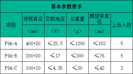 基本參數要求 基本參數要求
