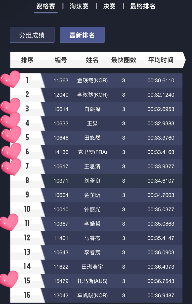 中國無人機(jī)競速聯(lián)賽Tattu飛手排名 中國無人機(jī)競速聯(lián)賽Tattu飛手排名