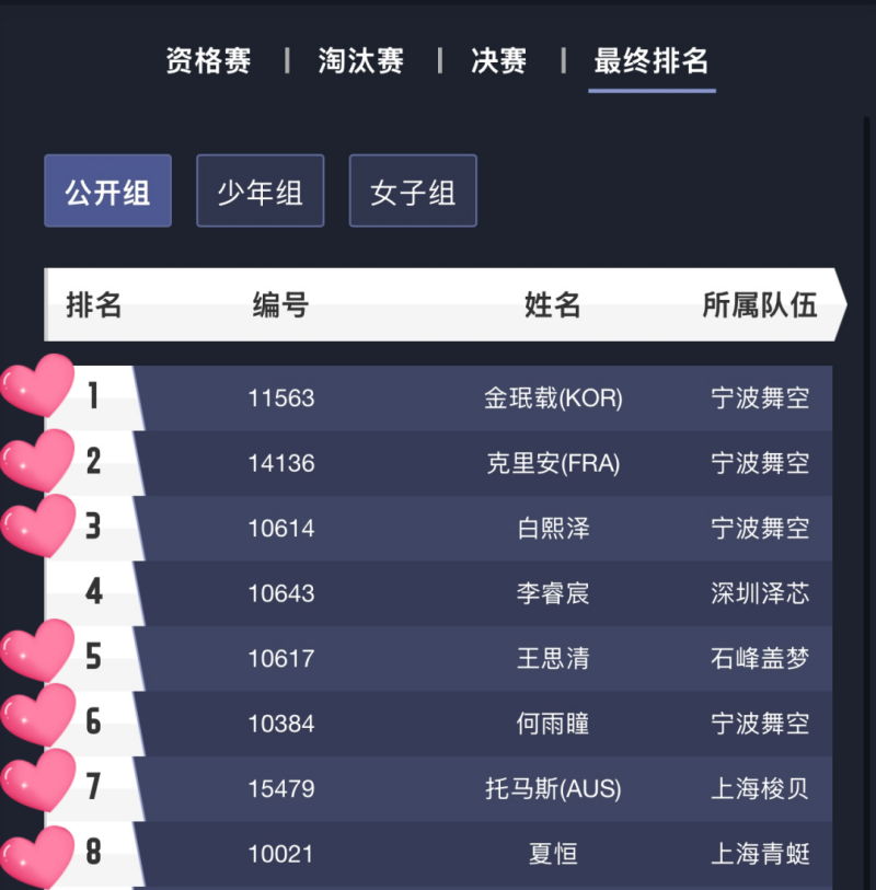 中國無人機(jī)競速聯(lián)賽,8強(qiáng)格局,Tattu憑7席霸榜 中國無人機(jī)競速聯(lián)賽,8強(qiáng)格局,Tattu憑7席霸榜