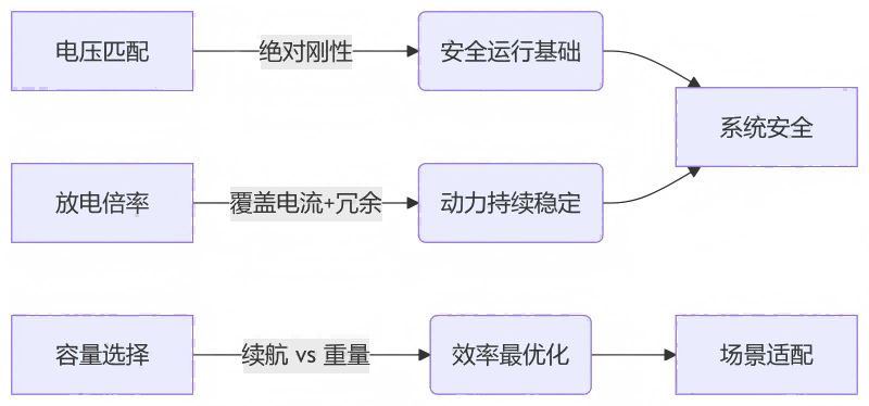 電池關鍵參數與電機的匹配邏輯